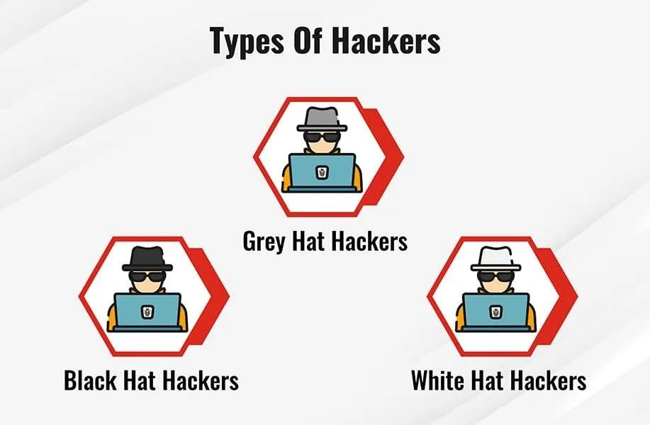 types of hackers